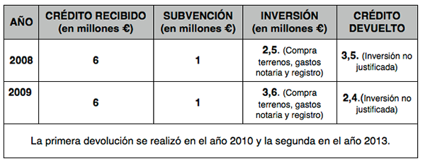 Article Diariet: Polígono Industrial de “Les Soterranyes”. Capítulo IIArtículo Diariet: Polígono Industrial de “Les Soterranyes”. Capítulo II